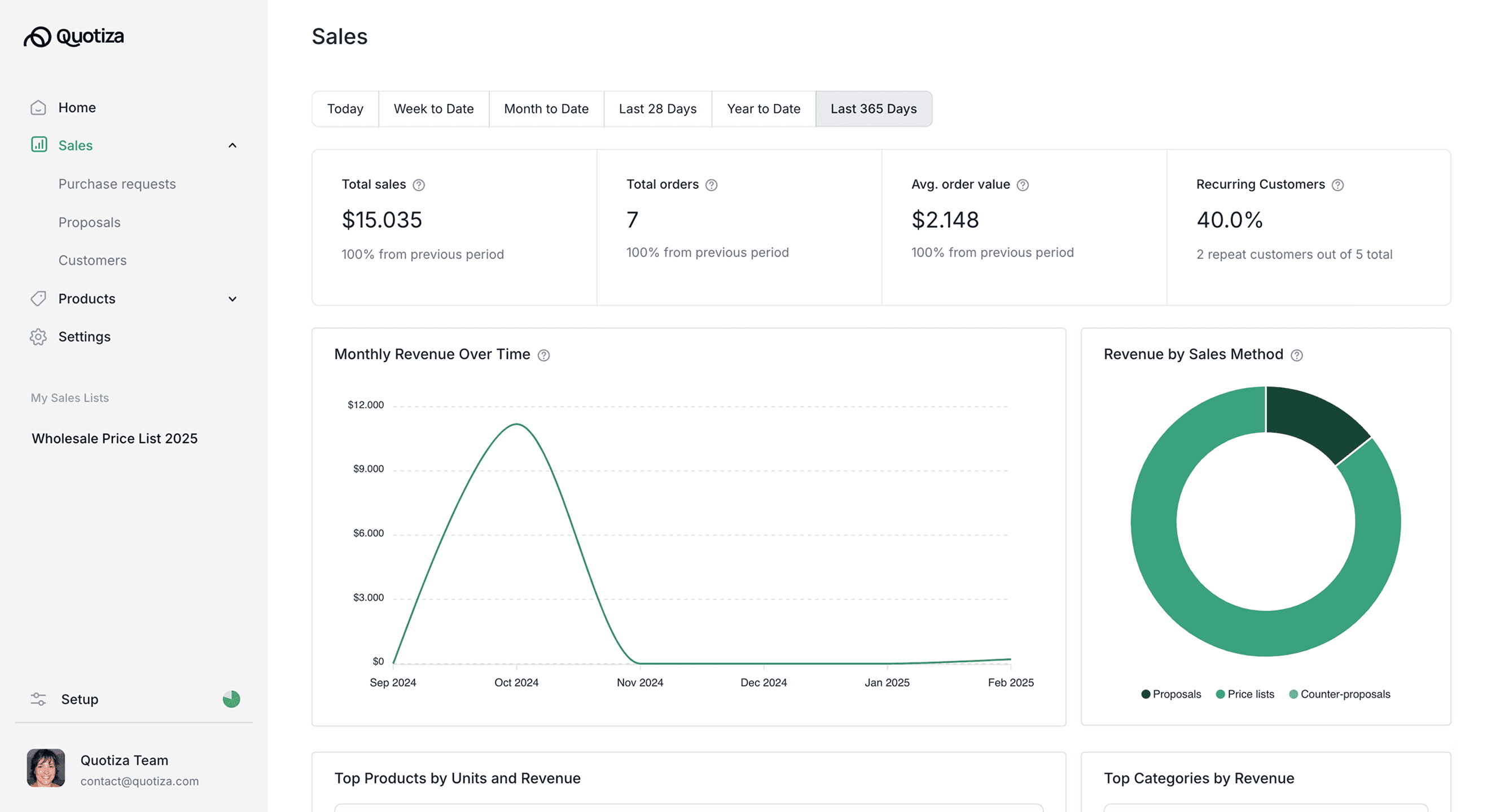 Dashboard Quotiza